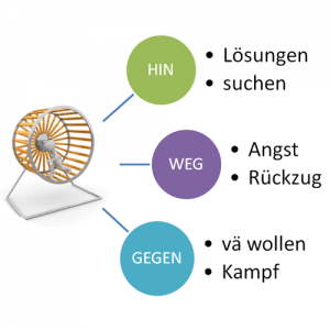 Hamsterrad, Burnout, Stress, Angst